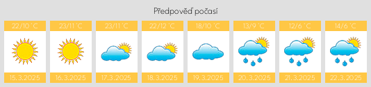 Výhled počasí pro místo Başkavak na Slunečno.cz