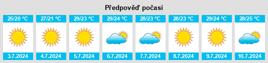 Výhled počasí pro místo West Athens na Slunečno.cz