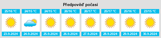 Výhled počasí pro místo West Menlo Park na Slunečno.cz