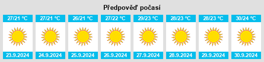 Výhled počasí pro místo West Puente Valley na Slunečno.cz