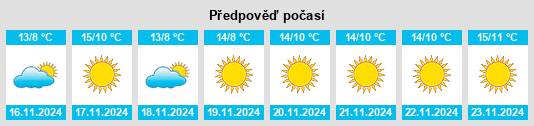 Výhled počasí pro místo Westlake Village na Slunečno.cz