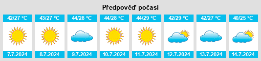 Výhled počasí pro místo Westmorland na Slunečno.cz