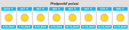 Výhled počasí pro místo Whitmore Hot Springs na Slunečno.cz
