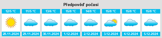 Výhled počasí pro místo Wofford Heights na Slunečno.cz