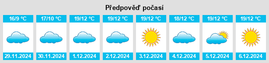 Výhled počasí pro místo Woodlake na Slunečno.cz