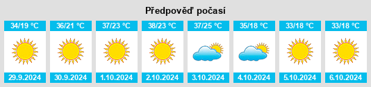 Výhled počasí pro místo Yokohl na Slunečno.cz