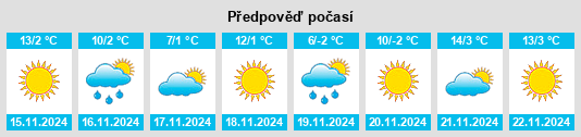 Výhled počasí pro místo Applewood na Slunečno.cz