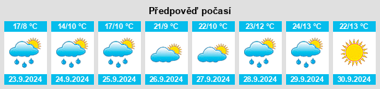 Výhled počasí pro místo Arapahoe County na Slunečno.cz