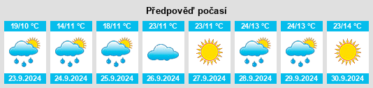 Výhled počasí pro místo Arvada na Slunečno.cz