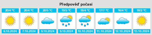 Výhled počasí pro místo Aspen na Slunečno.cz