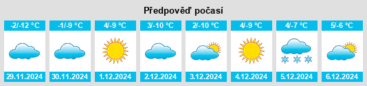 Výhled počasí pro místo Basalt na Slunečno.cz