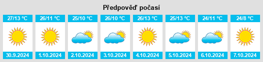 Výhled počasí pro místo Battlement Mesa na Slunečno.cz