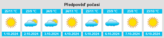 Výhled počasí pro místo Bayfield na Slunečno.cz