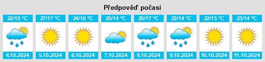 Výhled počasí pro místo Bent County na Slunečno.cz