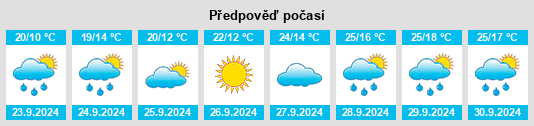 Výhled počasí pro místo Beta na Slunečno.cz