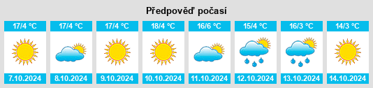 Výhled počasí pro místo Bighorn na Slunečno.cz