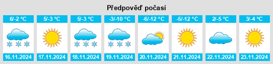 Výhled počasí pro místo Black Forest na Slunečno.cz