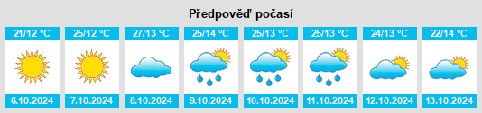 Výhled počasí pro místo Bronquist na Slunečno.cz