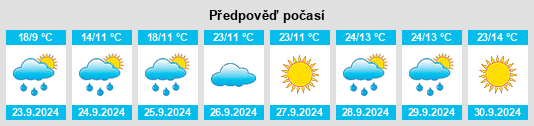 Výhled počasí pro místo Broomfield na Slunečno.cz