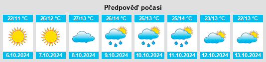 Výhled počasí pro místo Cañon City na Slunečno.cz