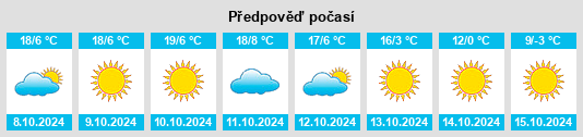 Výhled počasí pro místo Caribou City na Slunečno.cz