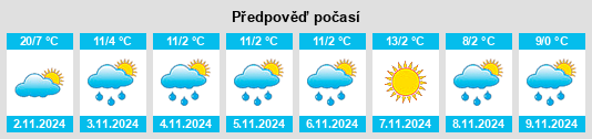 Výhled počasí pro místo Balışeyh na Slunečno.cz