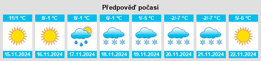 Výhled počasí pro místo Castle Pines na Slunečno.cz