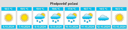 Výhled počasí pro místo Chaffee County na Slunečno.cz