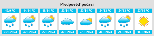 Výhled počasí pro místo Cherry Hills Village na Slunečno.cz