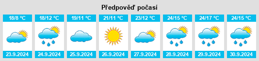 Výhled počasí pro místo Cheyenne County na Slunečno.cz