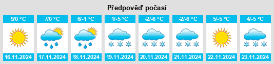 Výhled počasí pro místo Cimarron Hills na Slunečno.cz