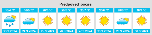 Výhled počasí pro místo Coal Creek na Slunečno.cz