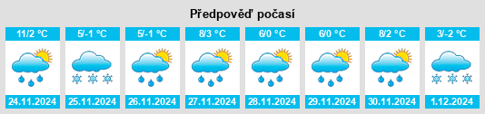 Výhled počasí pro místo Columbine Valley na Slunečno.cz