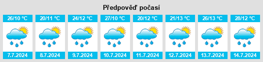 Výhled počasí pro místo Conejos na Slunečno.cz