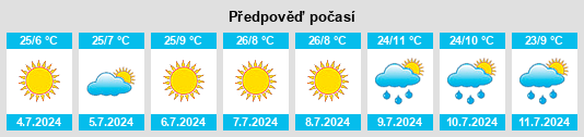 Výhled počasí pro místo Creede na Slunečno.cz