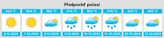 Výhled počasí pro místo Cripple Creek na Slunečno.cz