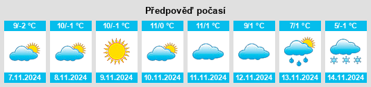 Výhled počasí pro místo Bala na Slunečno.cz