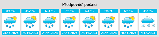 Výhled počasí pro místo Durango na Slunečno.cz