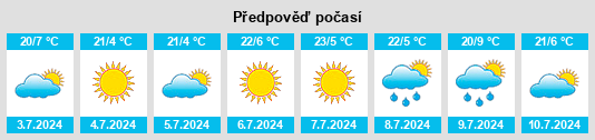 Výhled počasí pro místo Eagle County na Slunečno.cz