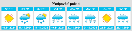 Výhled počasí pro místo Ellicott na Slunečno.cz