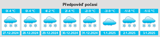 Výhled počasí pro místo Estabrook na Slunečno.cz