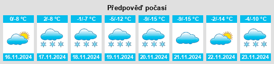 Výhled počasí pro místo Fairplay na Slunečno.cz