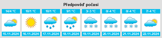 Výhled počasí pro místo Federal Heights na Slunečno.cz