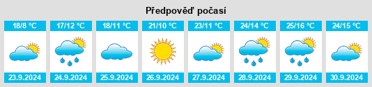 Výhled počasí pro místo Flagler na Slunečno.cz