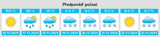 Výhled počasí pro místo Fort Carson na Slunečno.cz