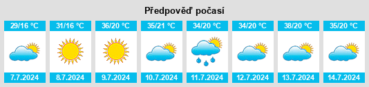 Výhled počasí pro místo Fruita na Slunečno.cz