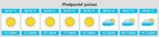 Výhled počasí pro místo Fruitvale na Slunečno.cz