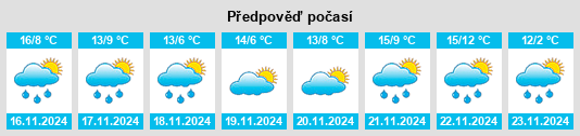 Výhled počasí pro místo Bahşılı na Slunečno.cz