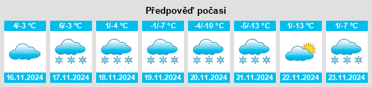 Výhled počasí pro místo Gunnison na Slunečno.cz