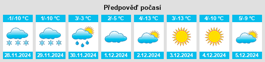 Výhled počasí pro místo Gypsum na Slunečno.cz